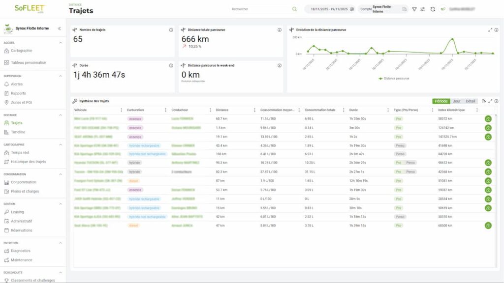 Sofleet fleet management software